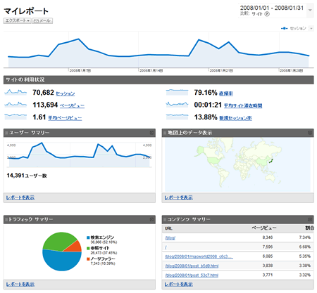 アクセス解析画面(1月サマリー)